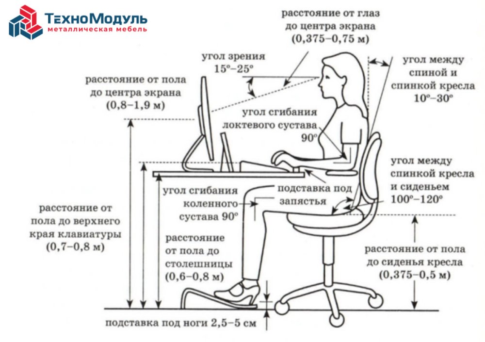 Кто такой эргономист? Чем он занимается?